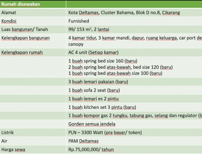 Rumah disewakan di Bahama Deltamas Cikarang